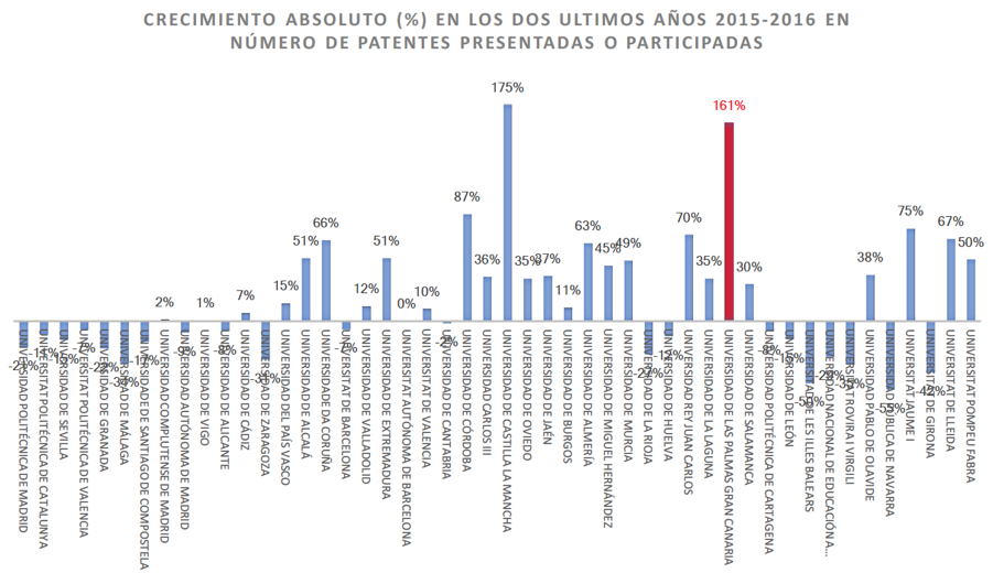 grafico_patentes.png