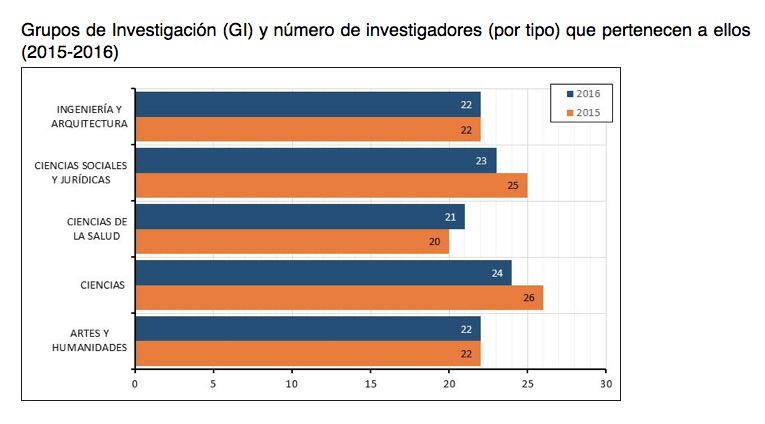 tabla_grupos_investigacion.png