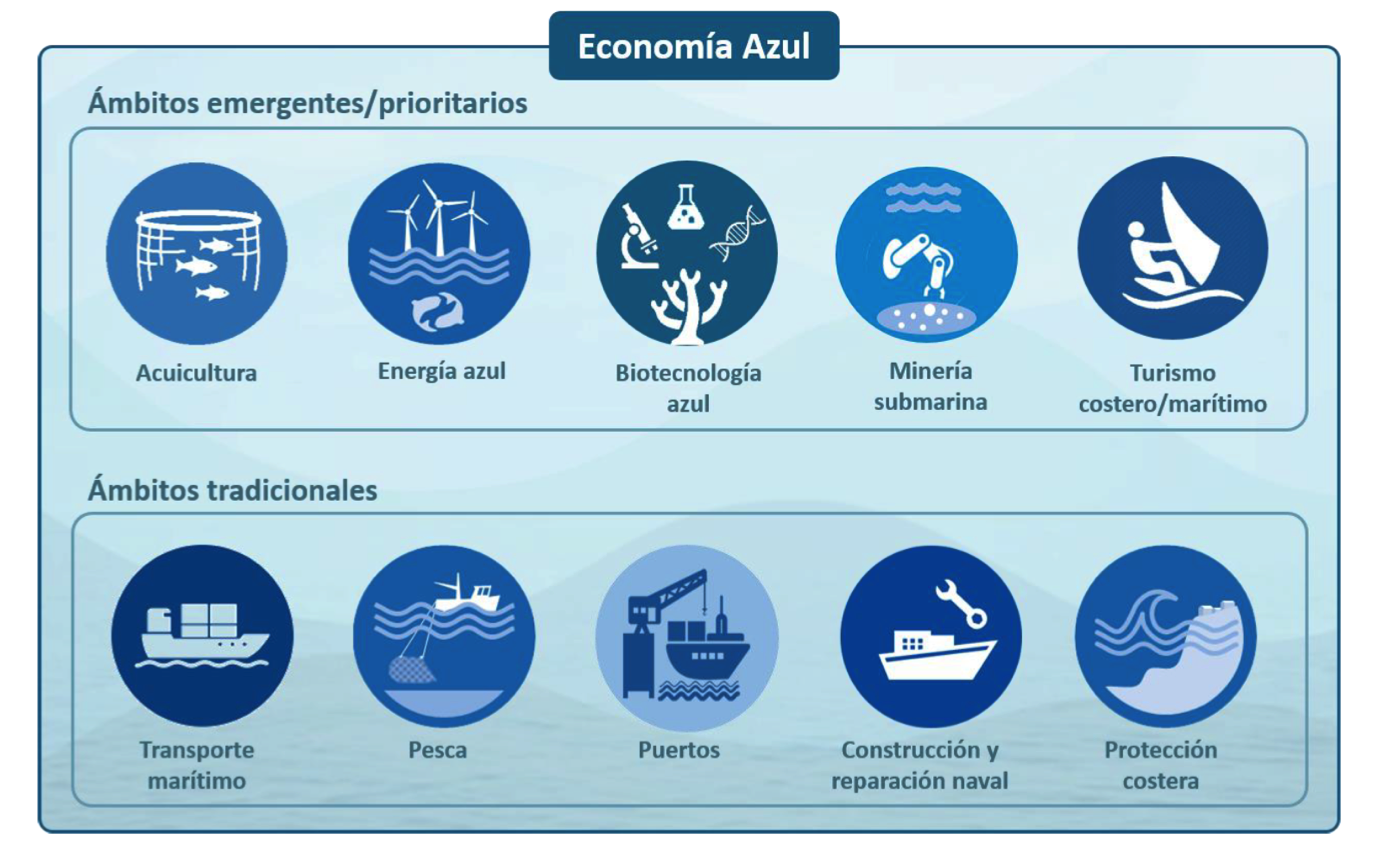 economia_azul.png