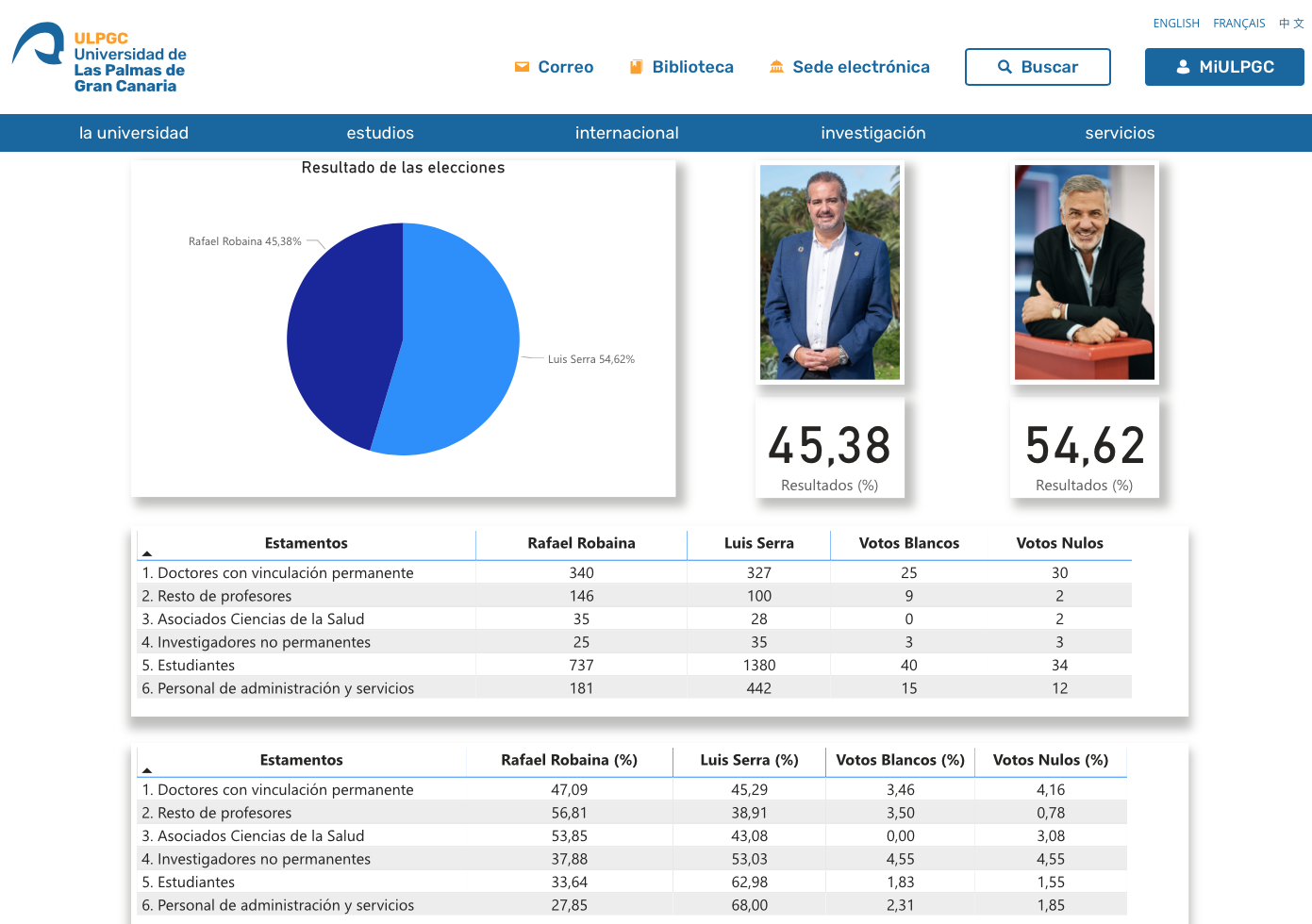 DATOS VOTACION