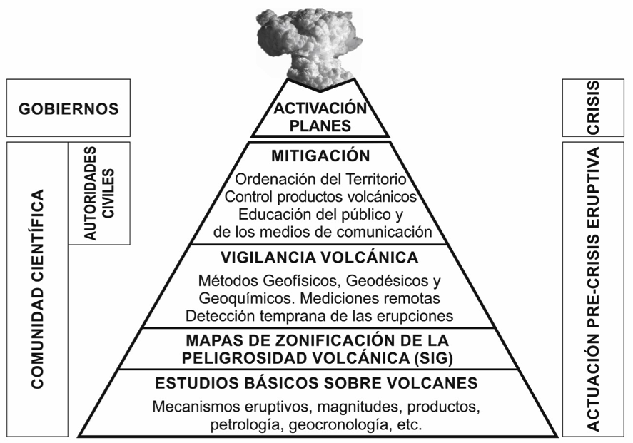 piramide vulcanologica