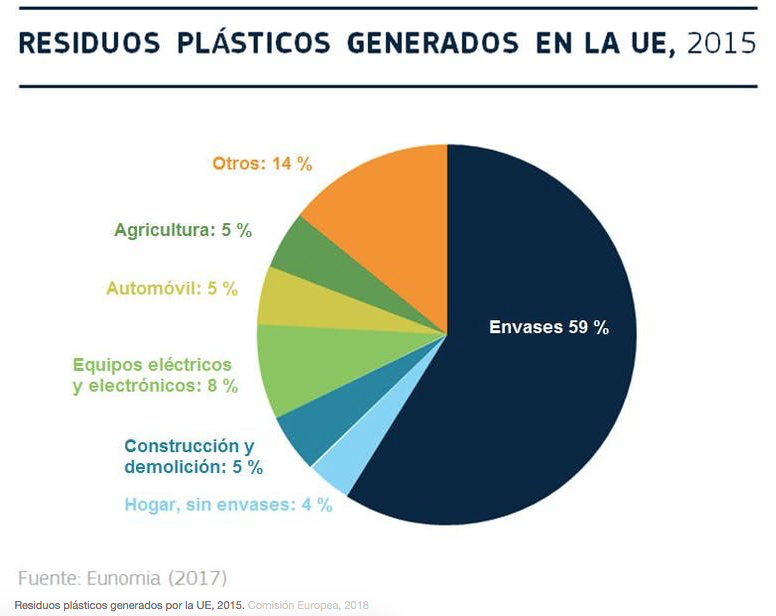 queso grafico